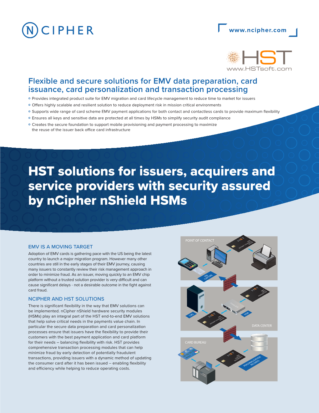 HST Solutions for Issuers, Acquirers and Service Providers with Security Assured by Ncipher Nshield Hsms