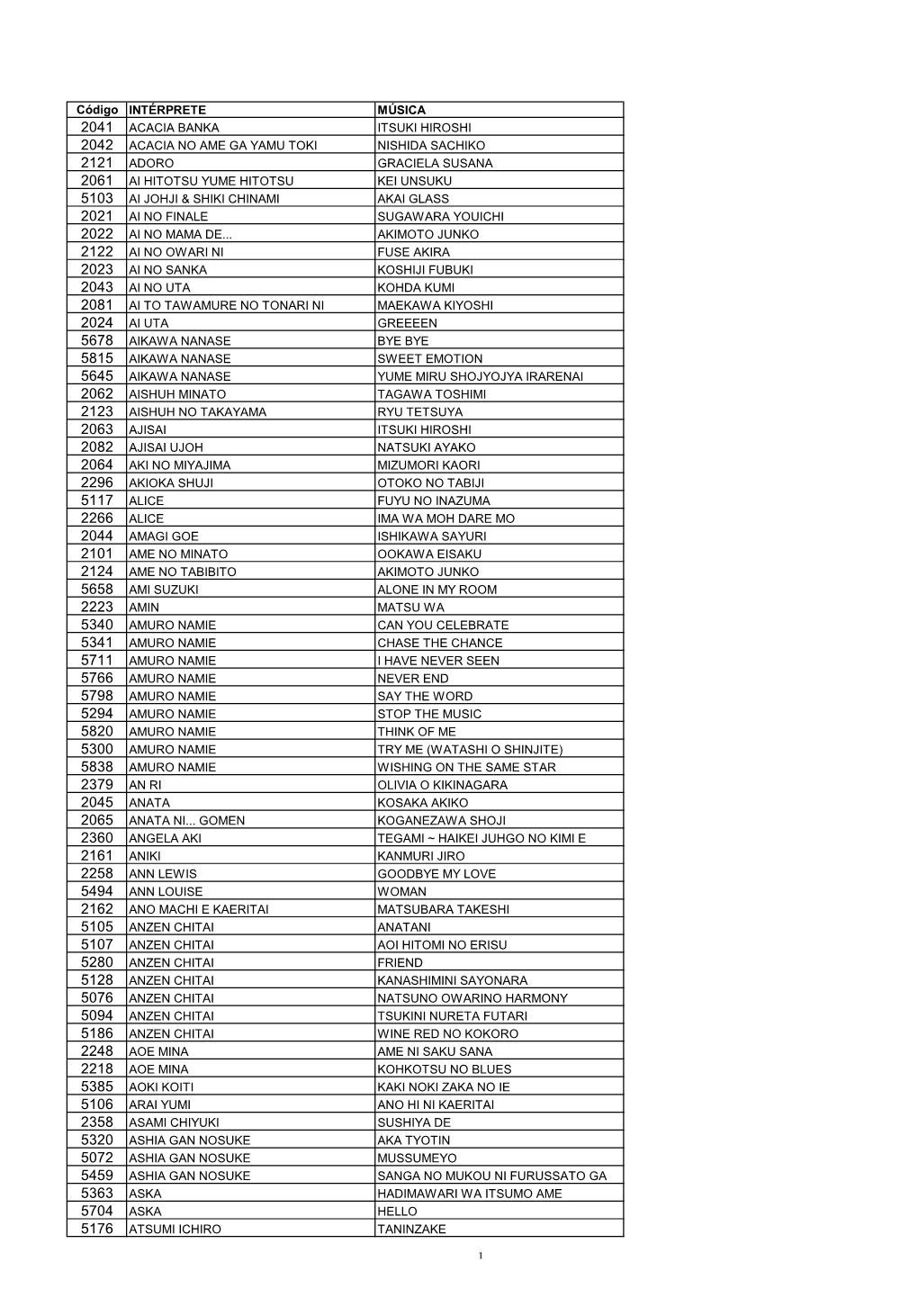 2121 Adoro 5117 Alice 2266 Alice 2223 Amin 2379 an Ri 2045 Anata 2161 Aniki 5363 Aska 5704 Aska