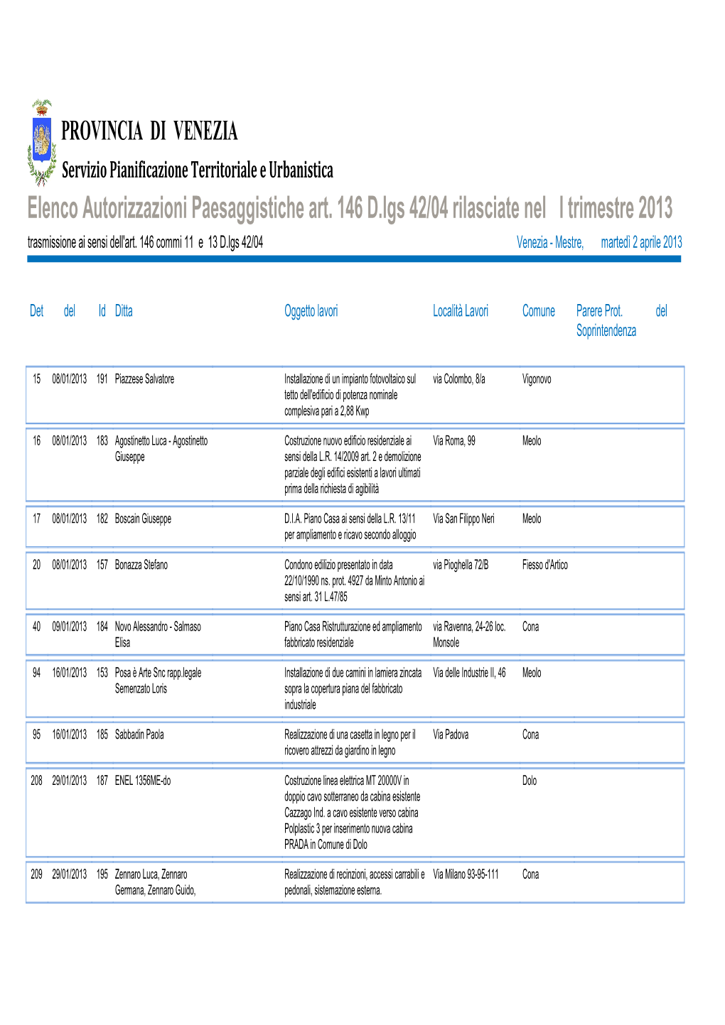 Elenco Autorizzazioni Paesaggistiche Art. 146 D.Lgs 42/04 Rilasciate Nel I Trimestre 2013 Trasmissione Ai Sensi Dell'art