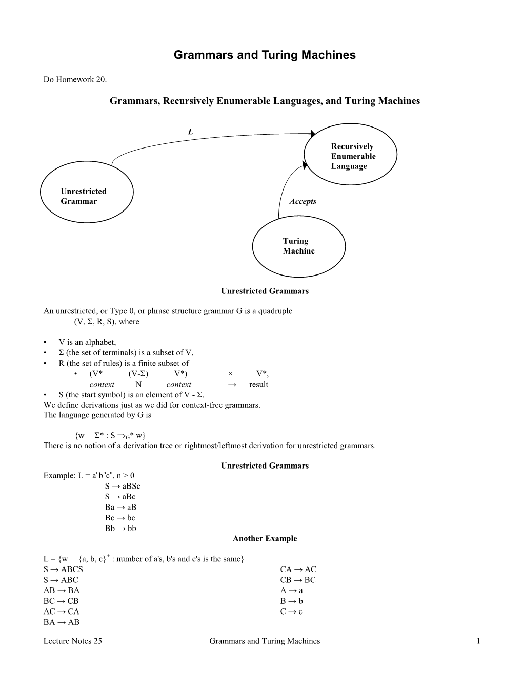 Grammars and Turing Machines