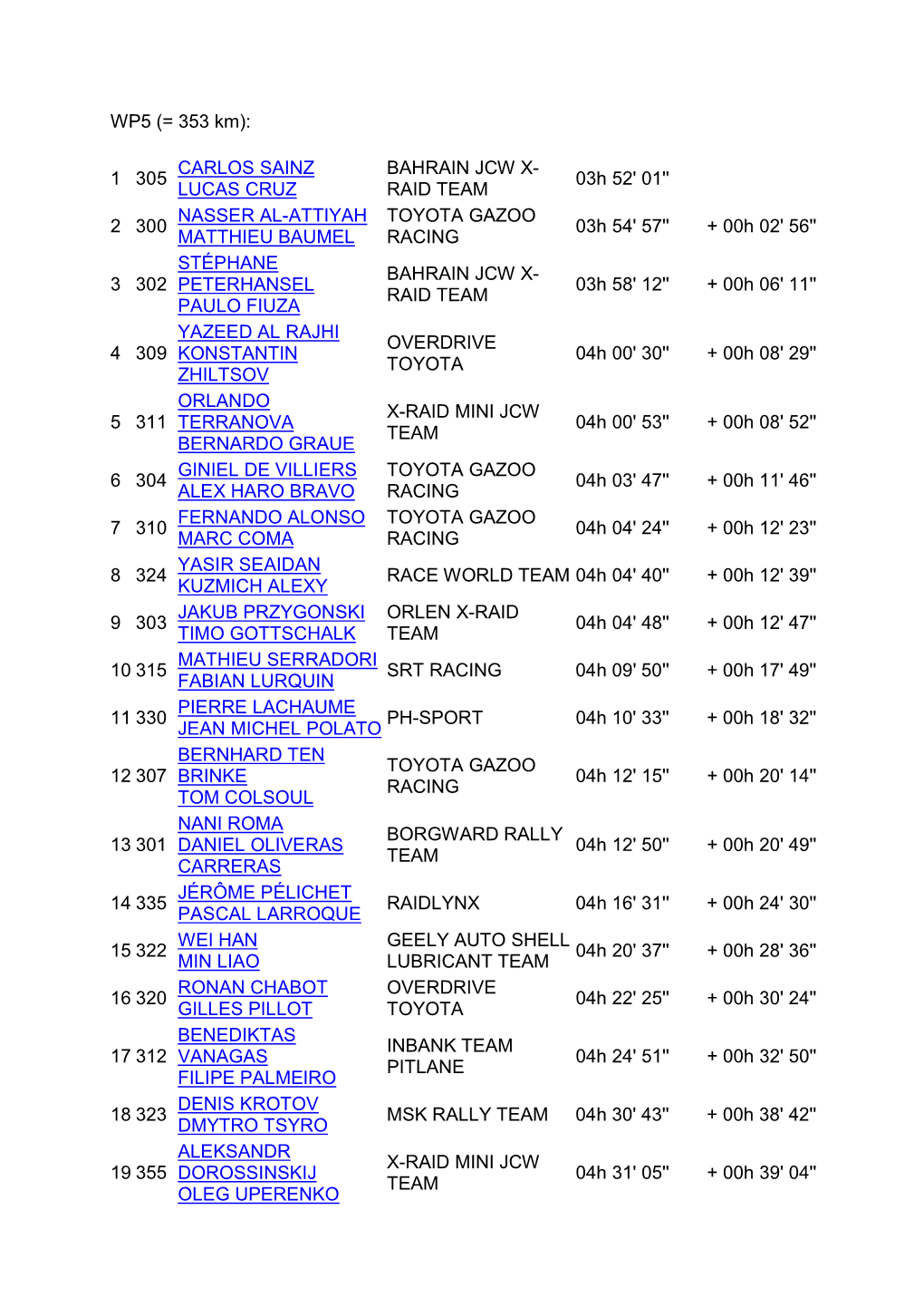 WP5 (= 353 Km): 1 305 CARLOS SAINZ LUCAS