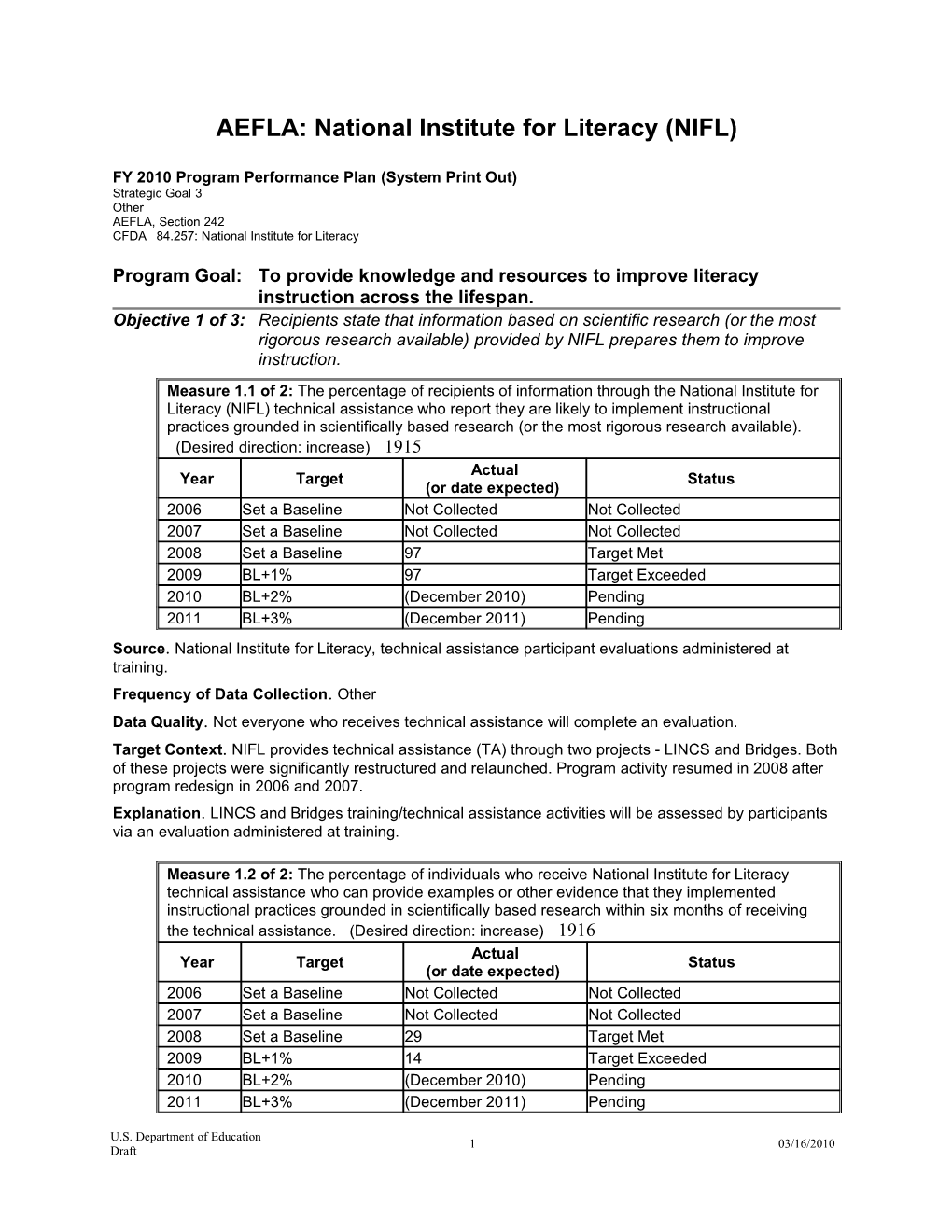 Source.National Institute for Literacy, Technical Assistance Participant Evaluations