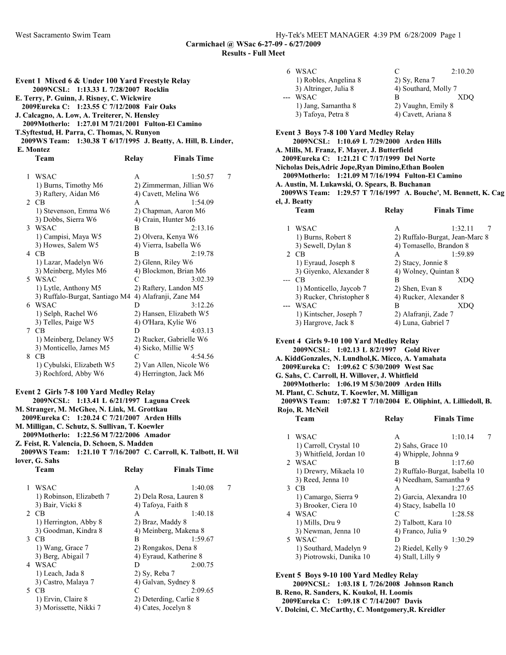 West Sacramento Swim Team Hy-Tek's MEET MANAGER 4:39 PM 6/28/2009 Page 1
