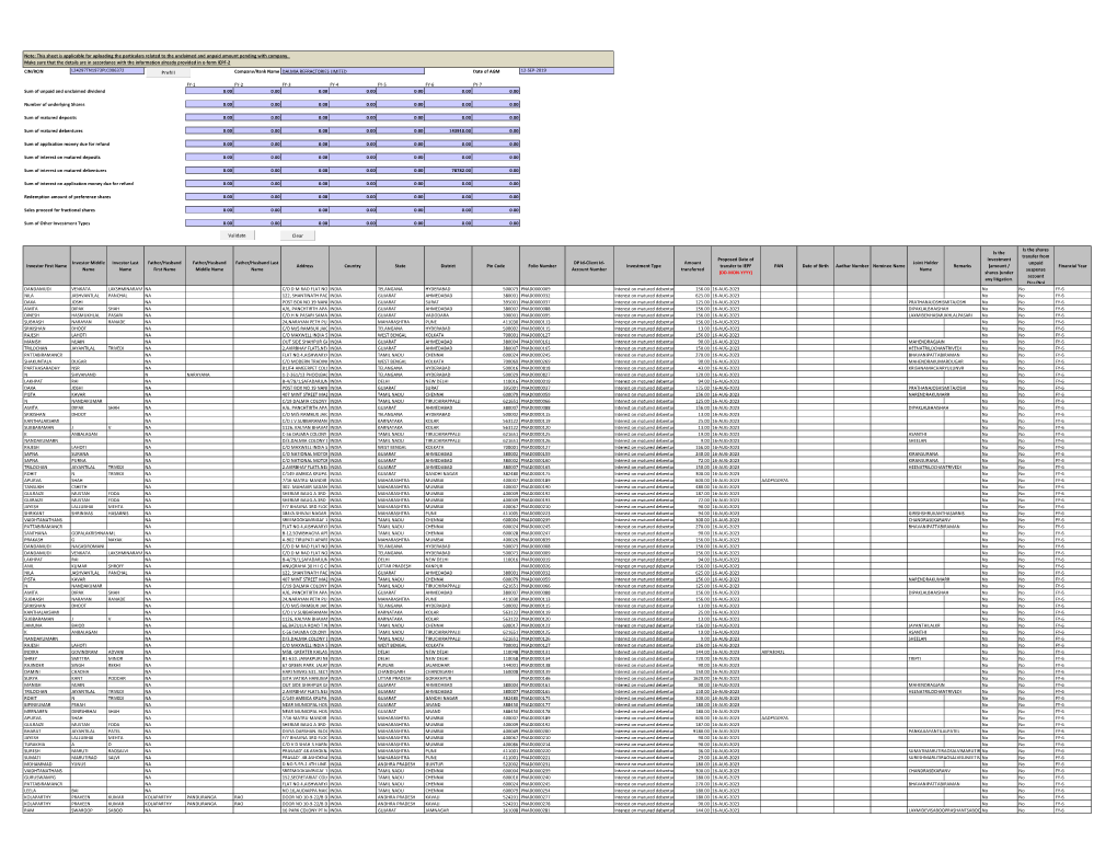 Debentures 0.00 0.00 0.00 0.00 0.00 143910.00 0.00