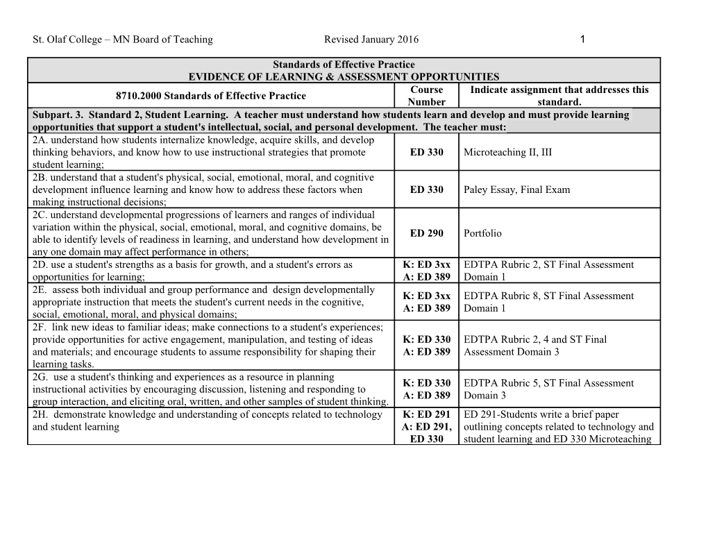 Evidence of Learning & Assessment Opportunities