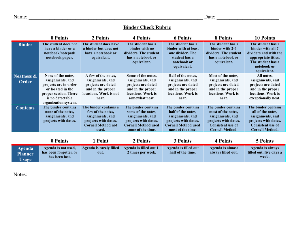 Binder Check Rubric