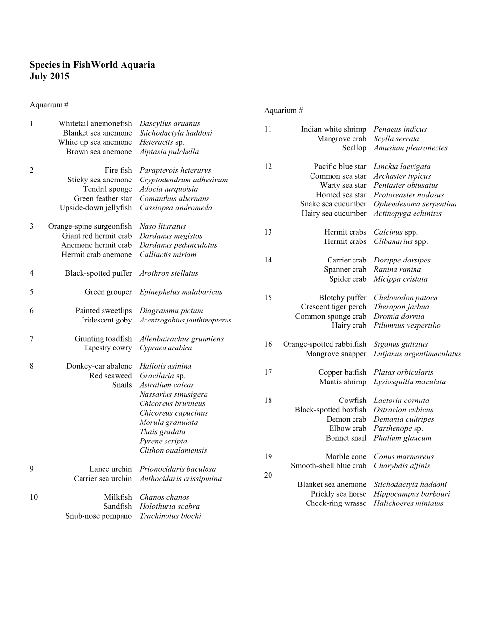 Species in Fishworld Aquaria July 2015