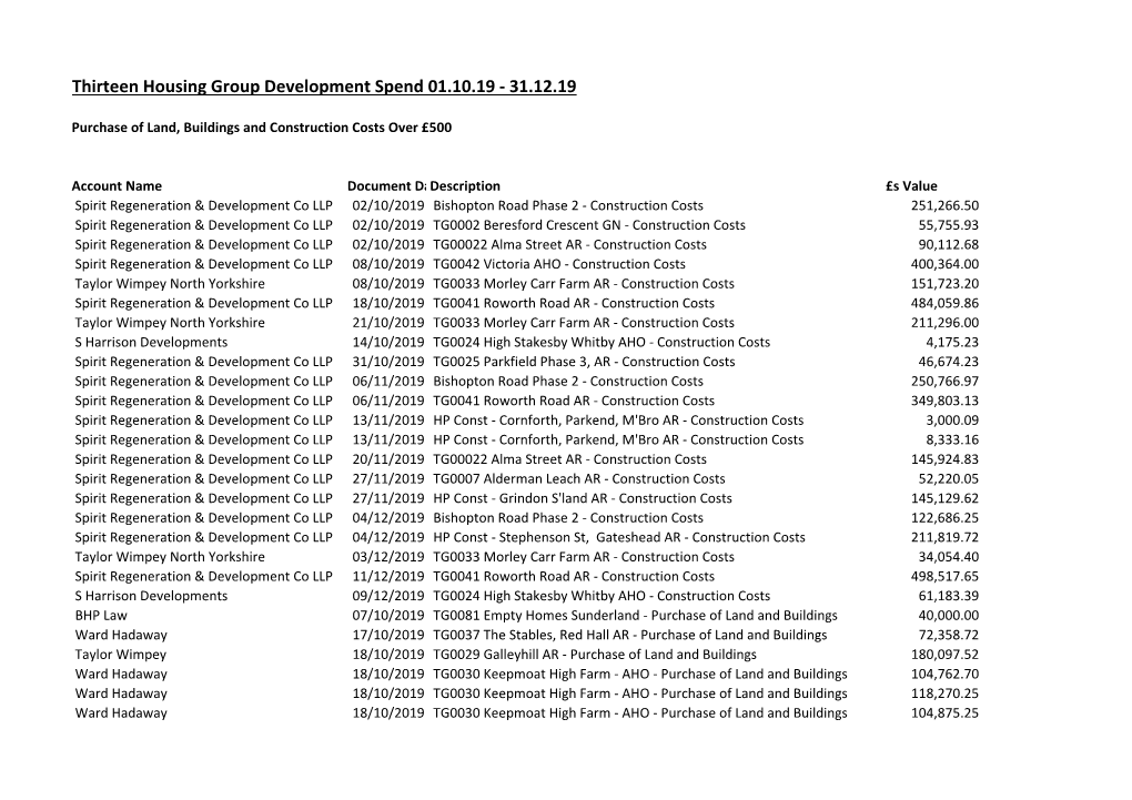 Thirteen Housing Group Development Spend 01.10.19 - 31.12.19