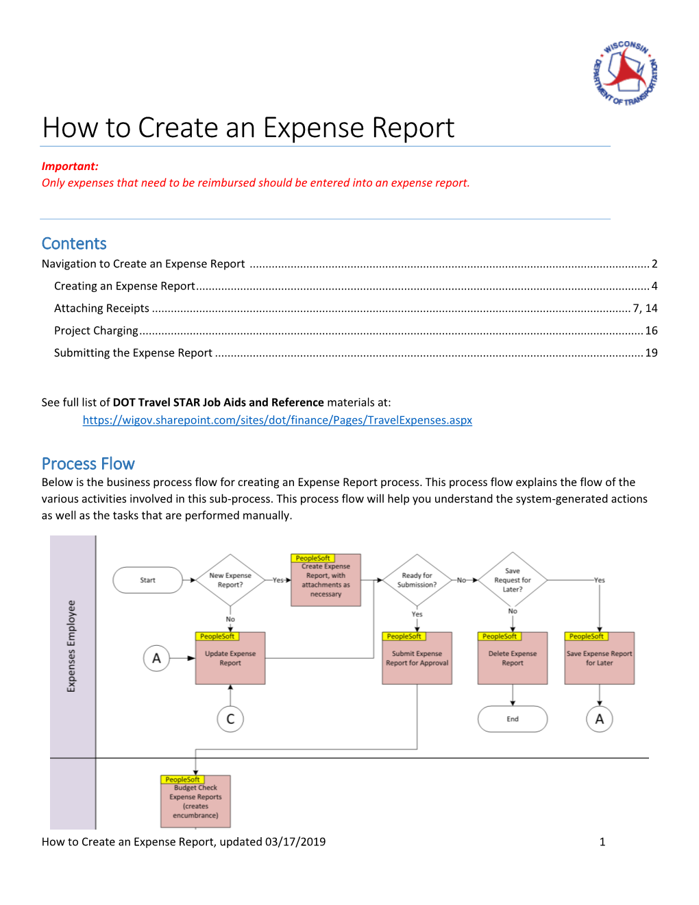 Creating an Expense Report