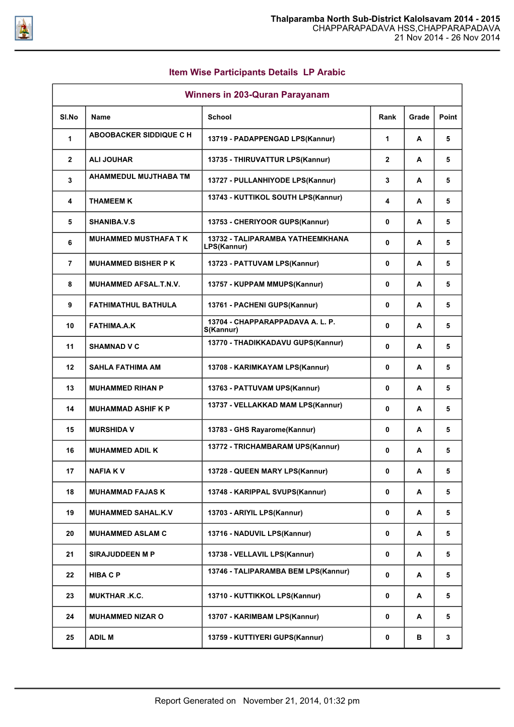 Thalparamba North Sub-District Kalolsavam 2014 - 2015 CHAPPARAPADAVA HSS,CHAPPARAPADAVA 21 Nov 2014 - 26 Nov 2014