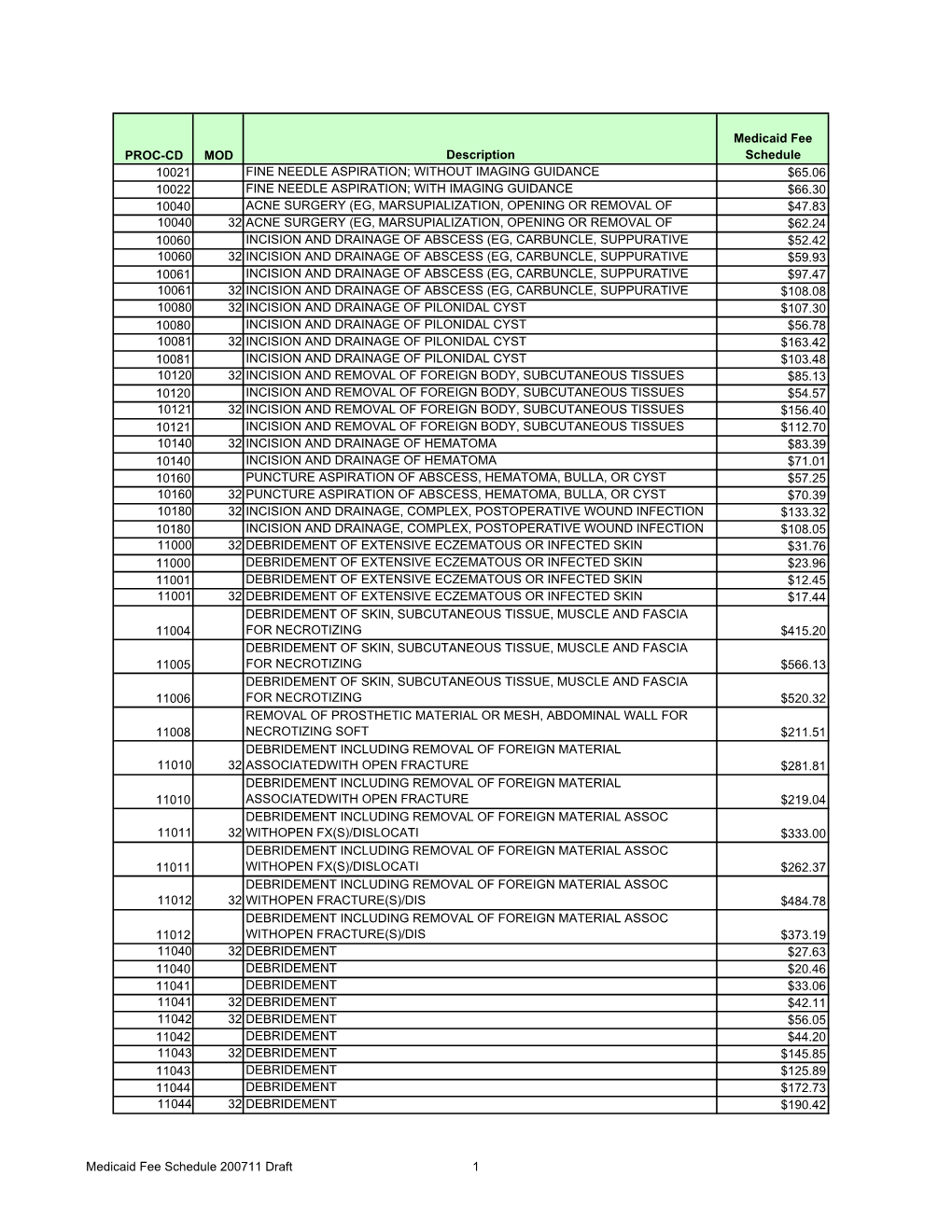 Hawaii Medicaid Fee Schedule 200711