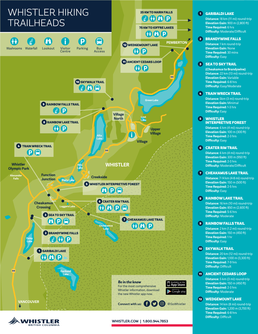 CHEAKAMUS LAKE TRAIL Distance: 7-14 Km (4-8 Mi) Round-Trip Elevation Gain: 150 M (500 Ft) 5 WHISTLER INTERPRETIVE FOREST Time Required: 2-5 Hrs Difficulty: Easy