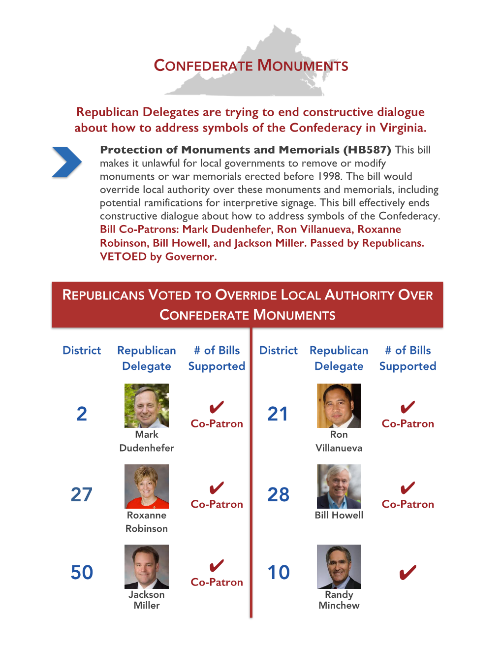 CONFEDERATE STATUES Republican Delegates in All Flippable