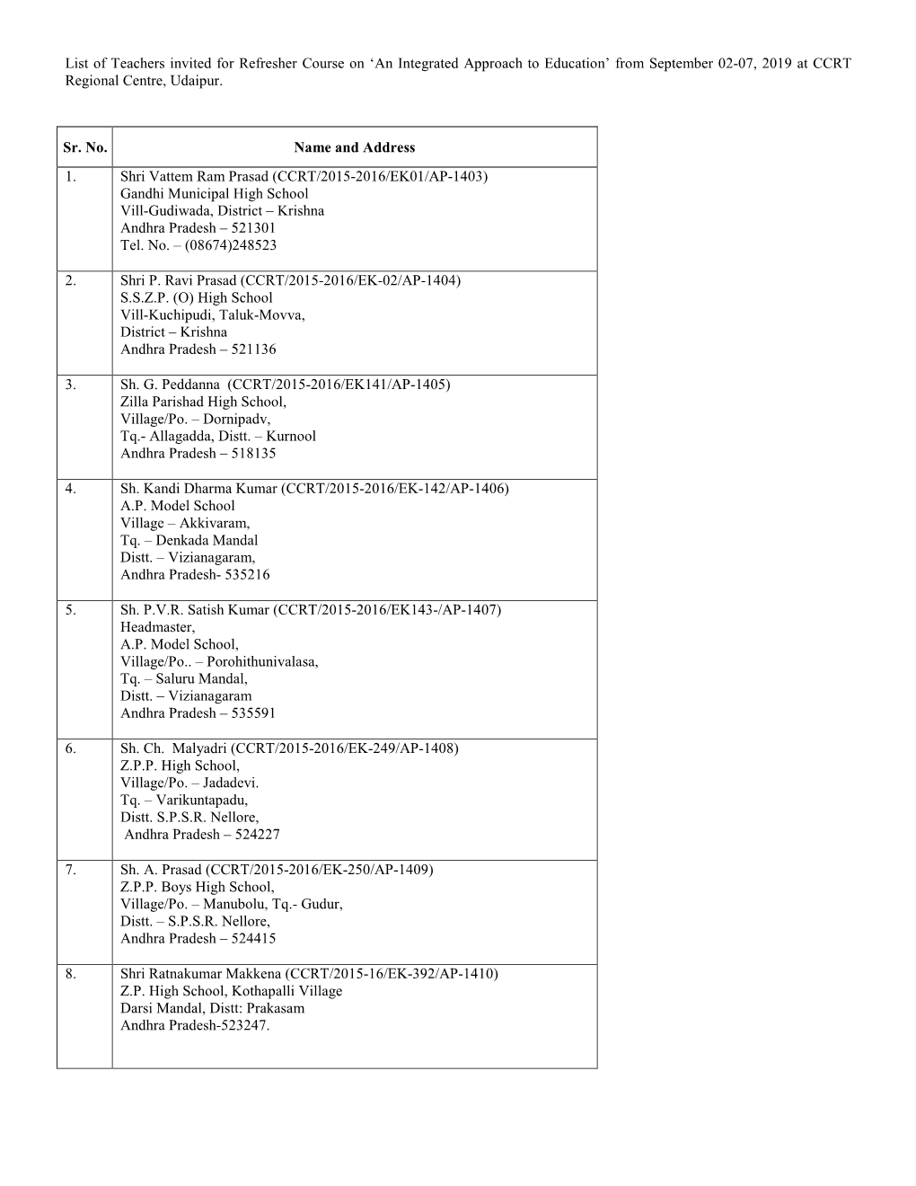 List of Teachers Invited for Refresher Course on 'An Integrated Approach to Education'