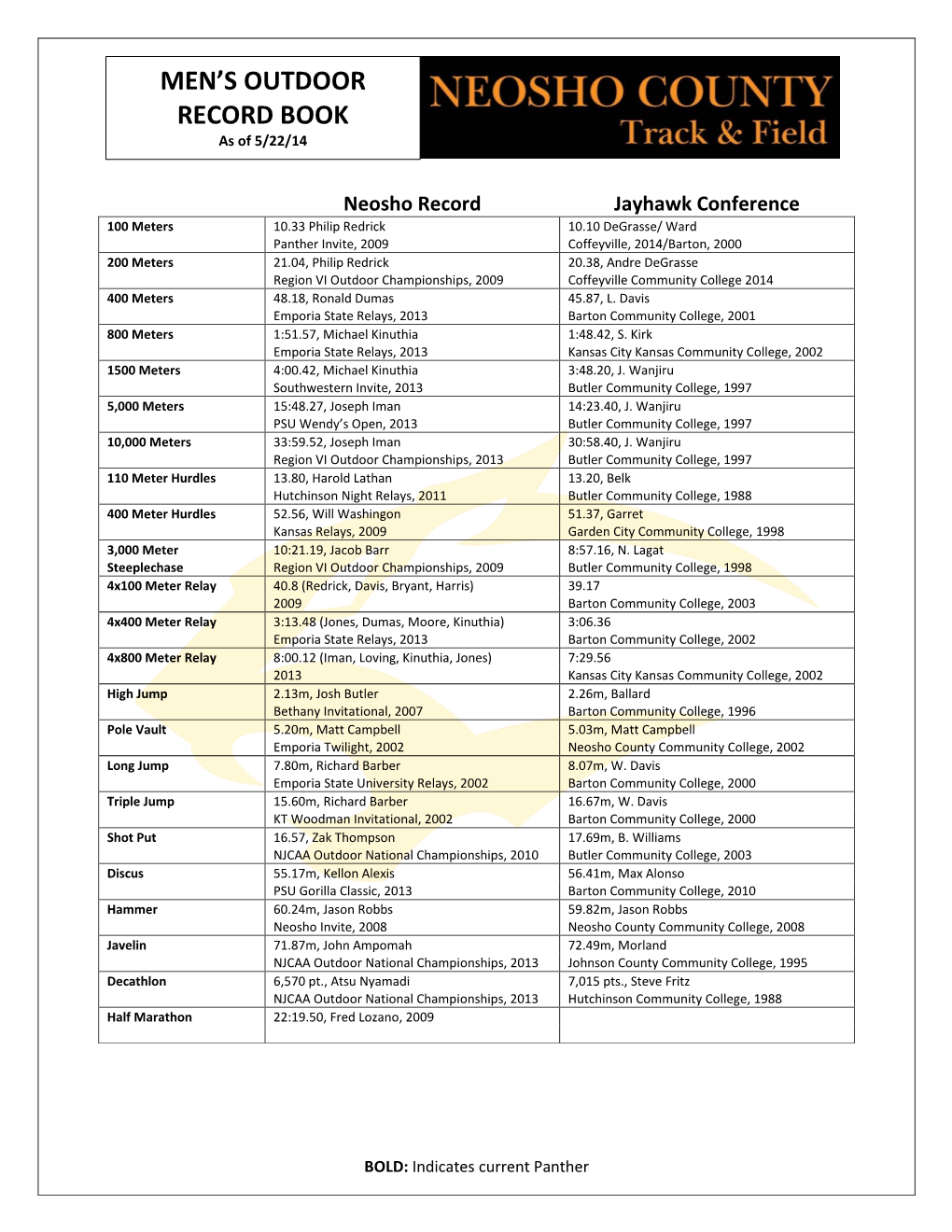 Men's Outdoor Record Book