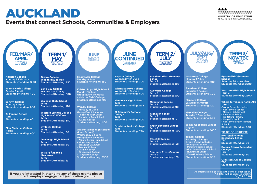 AUCKLAND Events That Connect Schools, Communities & Employers