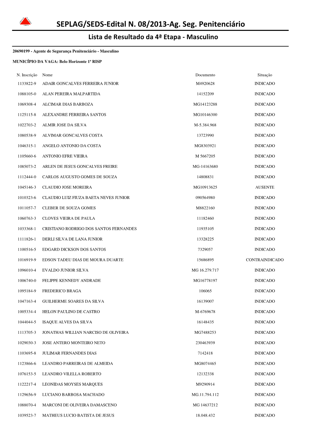 SEPLAG/SEDS-Edital N. 08/2013-Ag. Seg. Penitenciário Lista De Resultado Da 4ª Etapa - Masculino