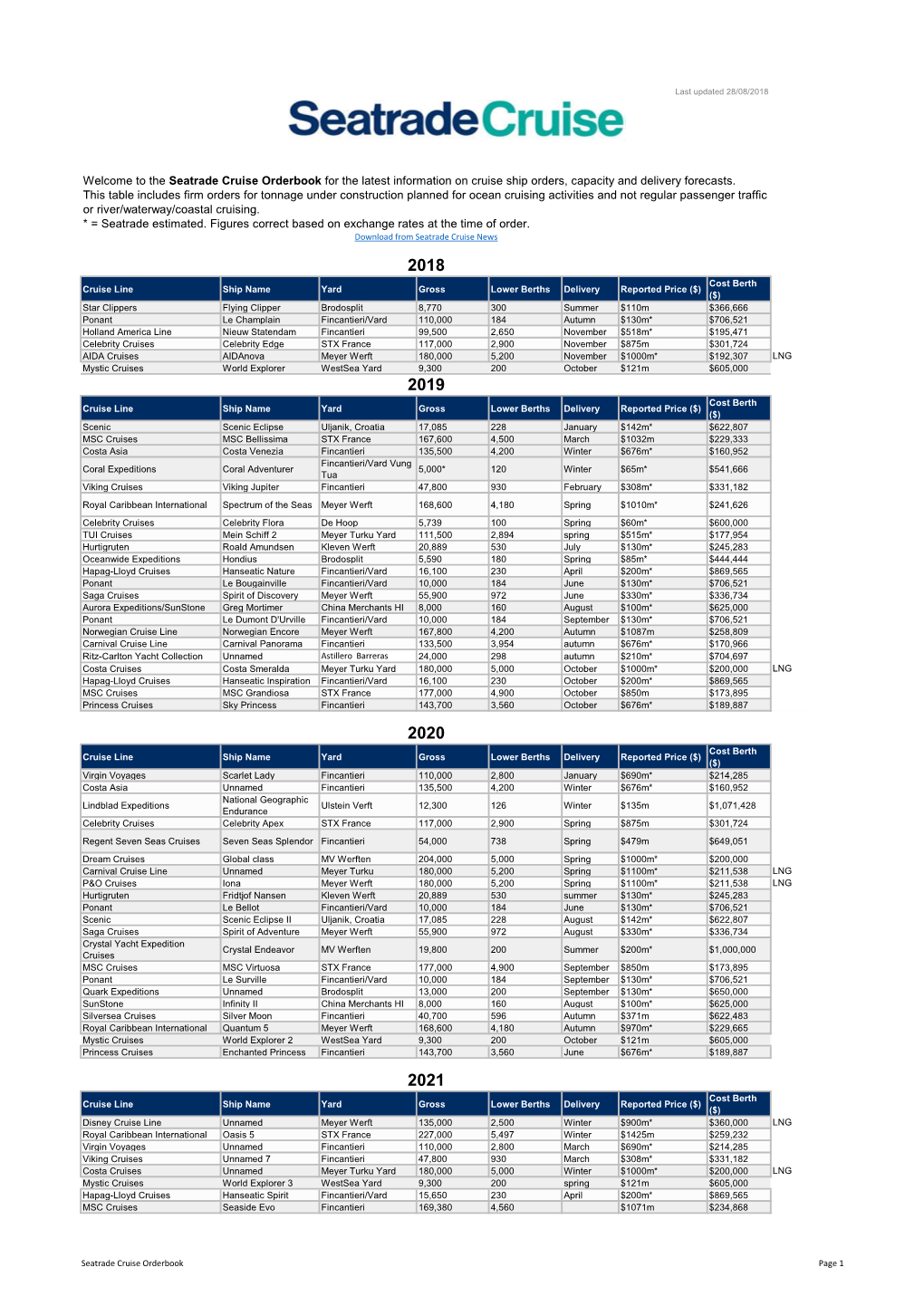 The Seatrade Cruise Orderbook for the Latest Information on Cruise Ship Orders, Capacity and Delivery Forecasts