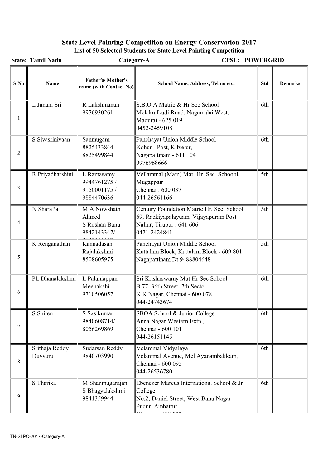 List of 50 Selected-A B-TN.Xlsx