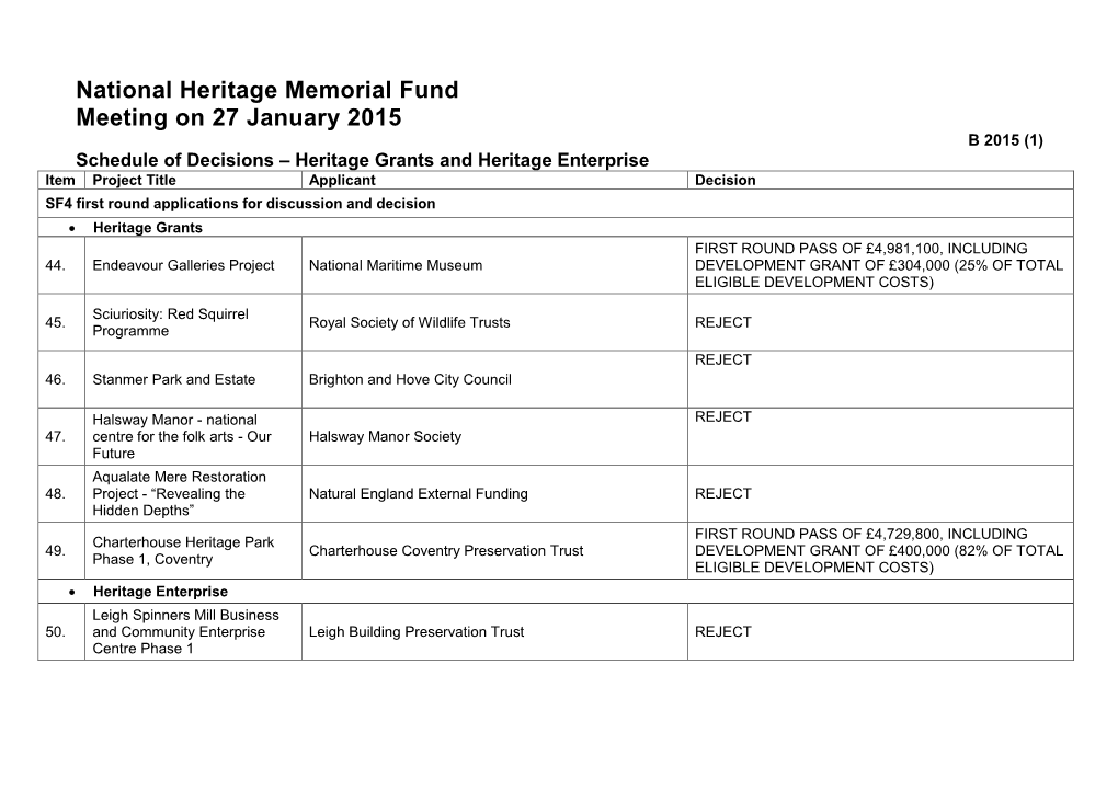 National Heritage Memorial Fund Meeting on 27 January 2015