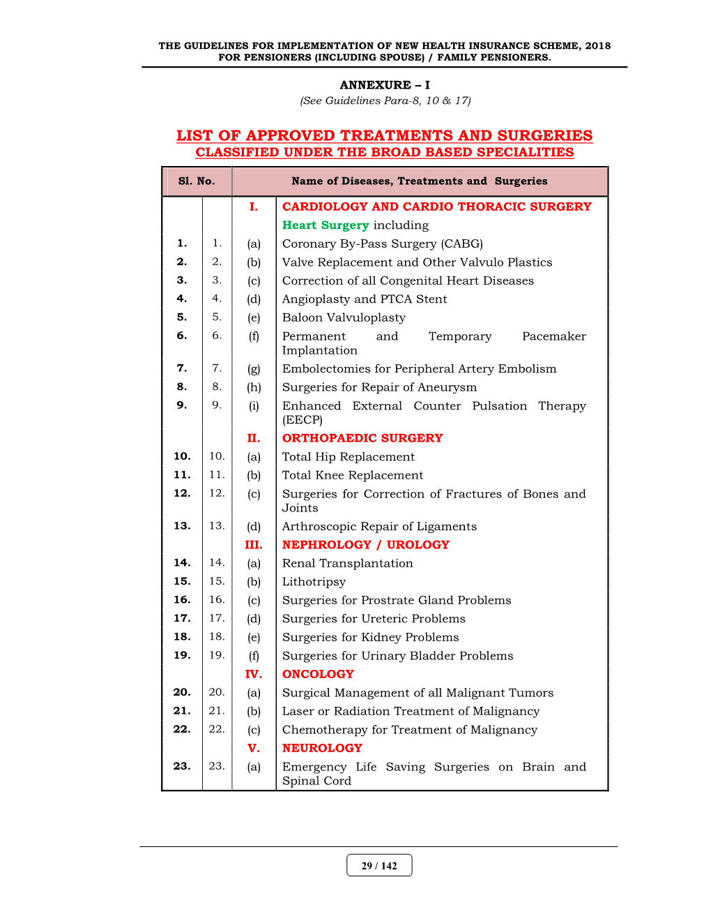 Pensioners New Health Insurance Scheme List of Treatments And