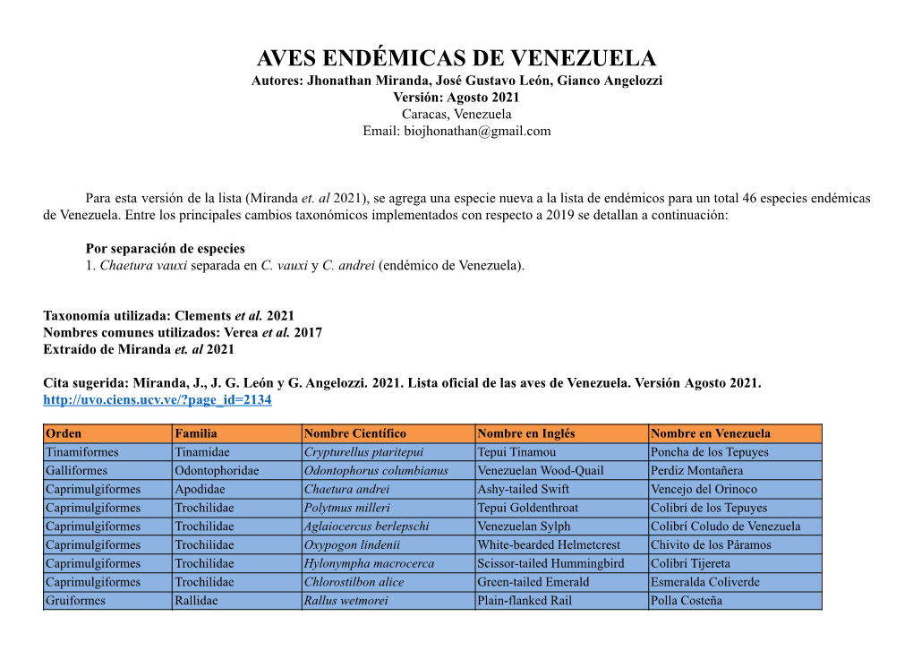 AVES ENDÉMICAS DE VENEZUELA Autores: Jhonathan Miranda, José Gustavo León, Gianco Angelozzi Versión: Agosto 2021 Caracas, Venezuela Email: Biojhonathan@Gmail.Com