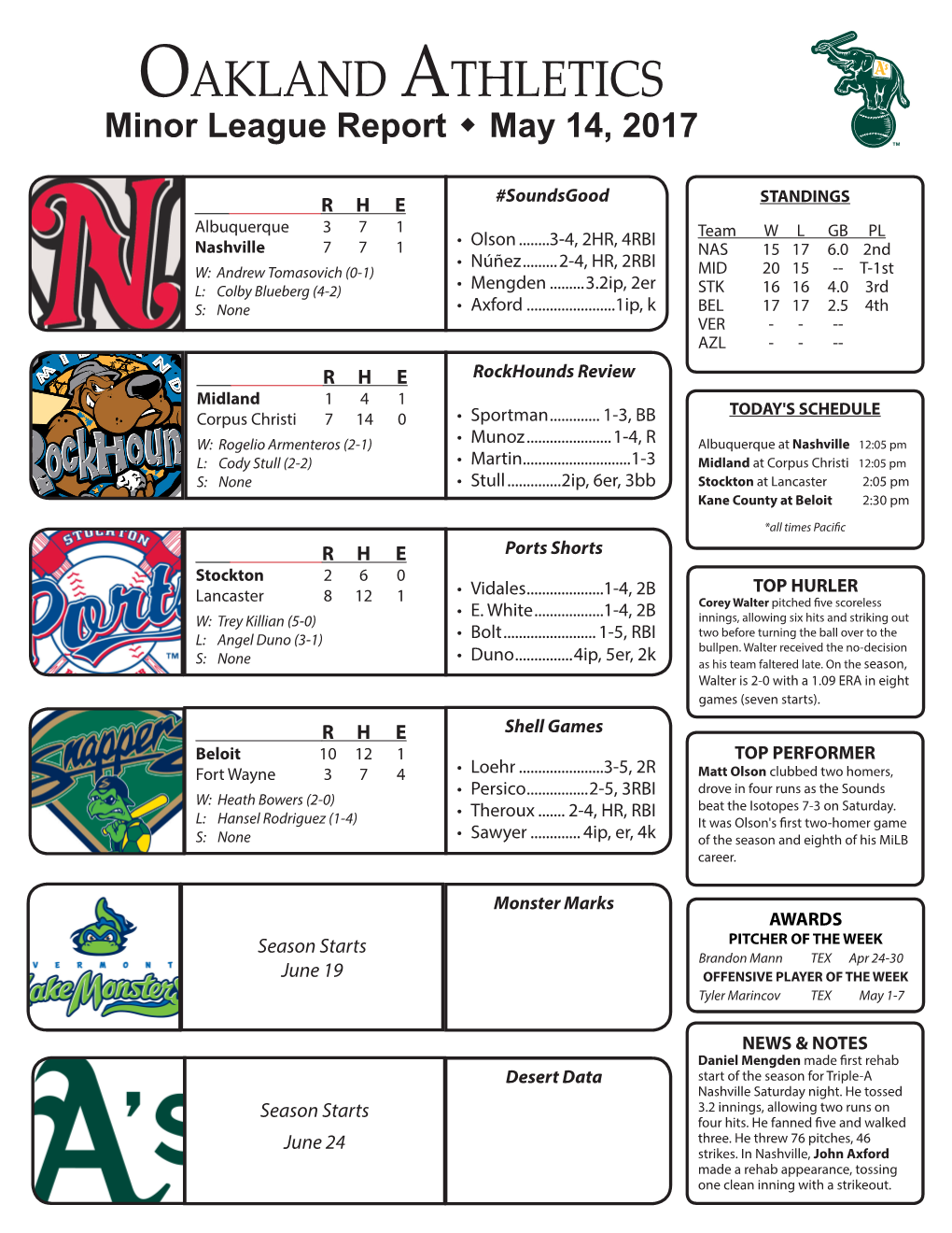 Minor League Report May 14, 2017