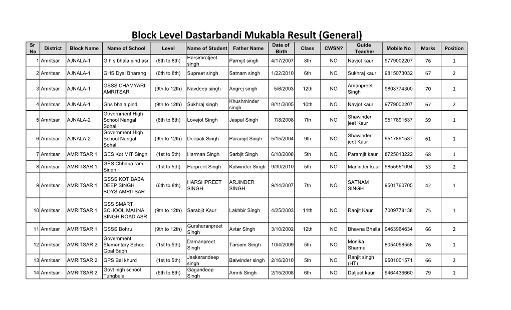 Block Level Dastarbandi Mukabla Result