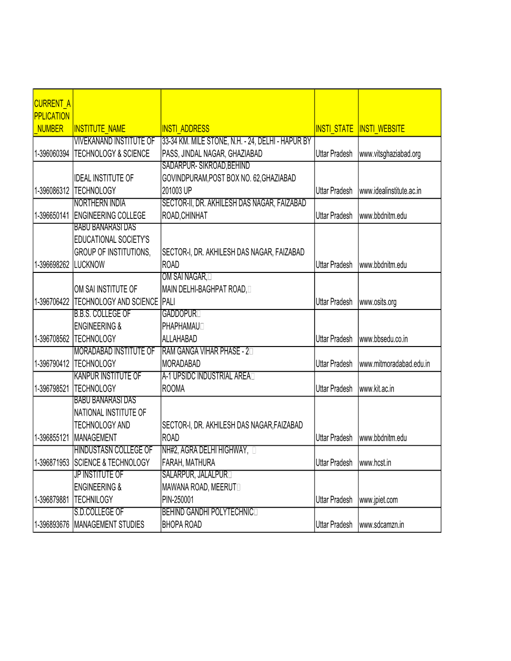 B B S College of Gaddopur Current a Pplication