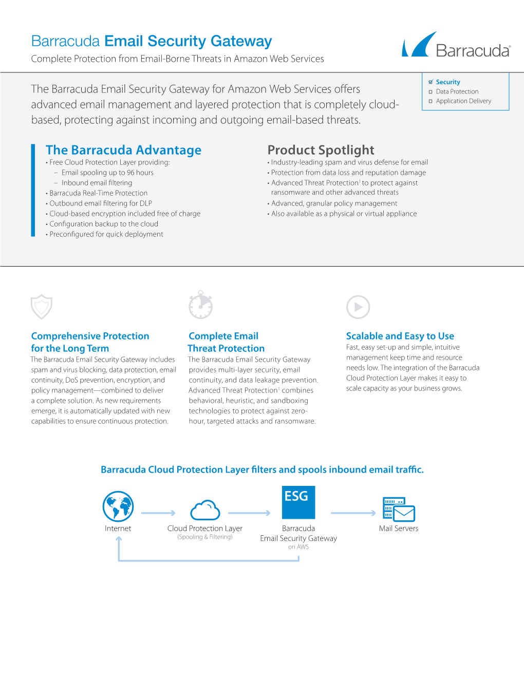 Barracuda Email Security Gateway Complete Protection from Email-Borne Threats in Amazon Web Services