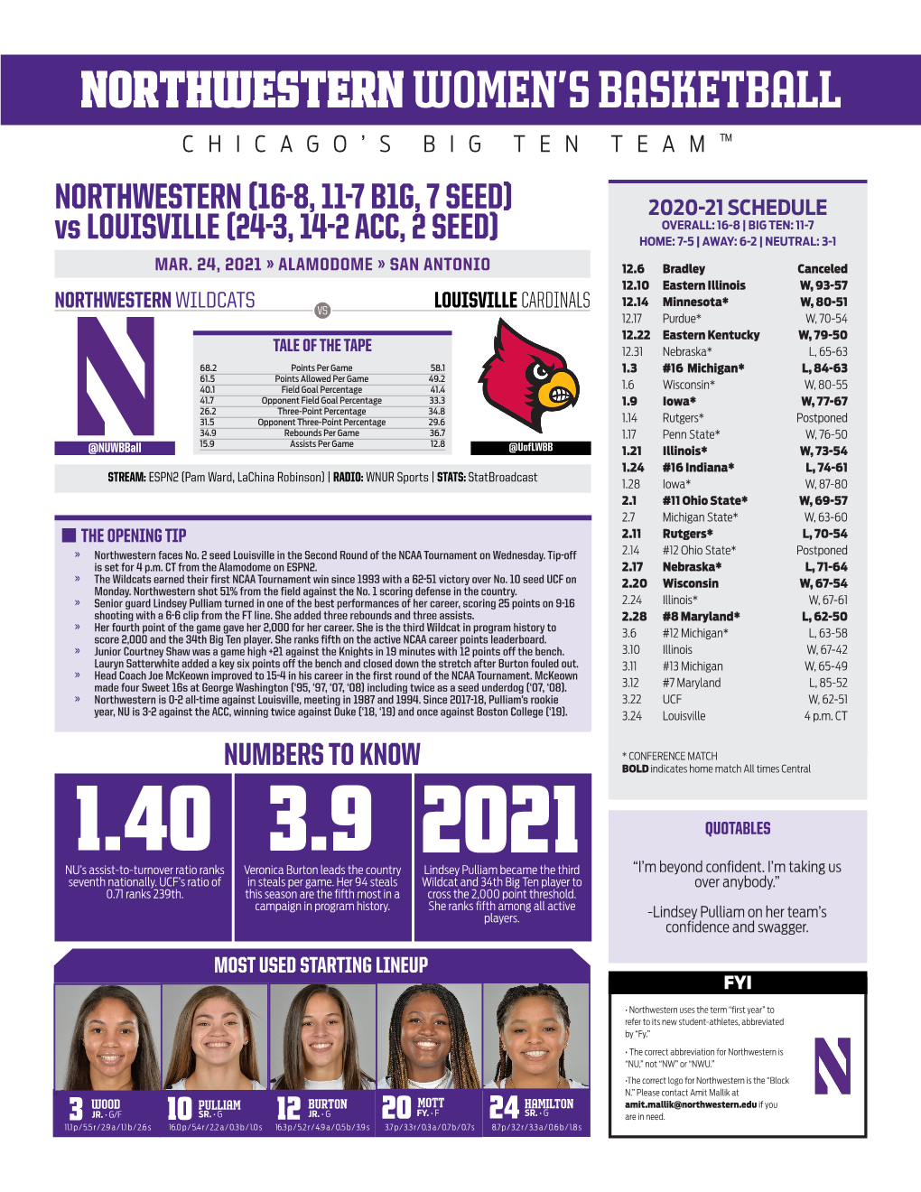 Northwestern Women's Basketball