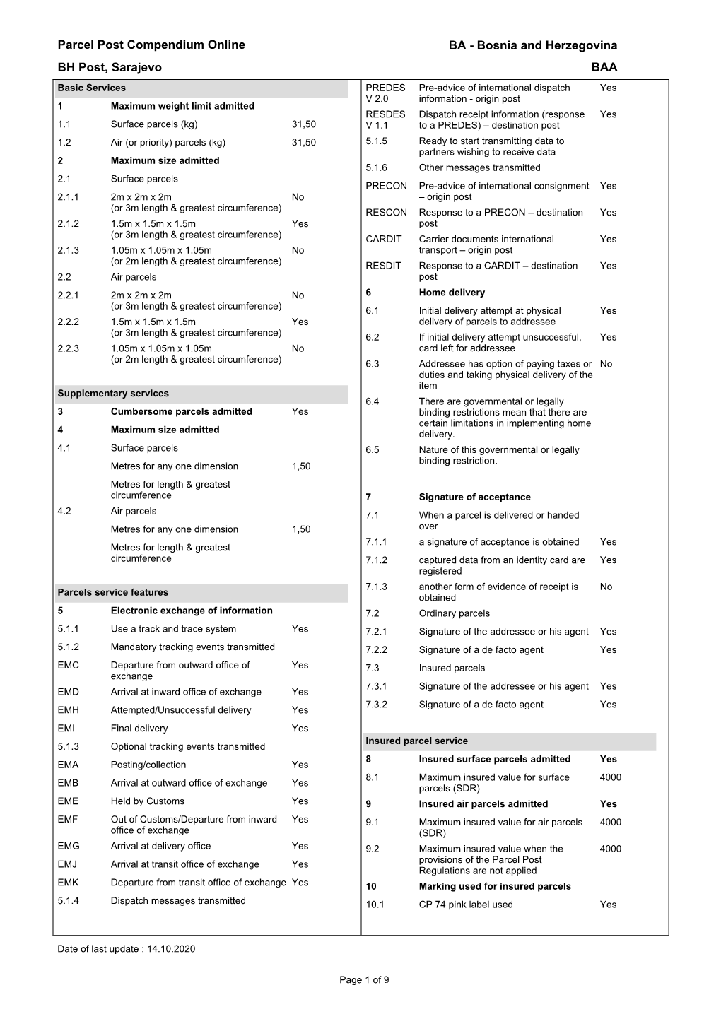 Parcel Post Compendium Online BH Post, Sarajevo BAA BA