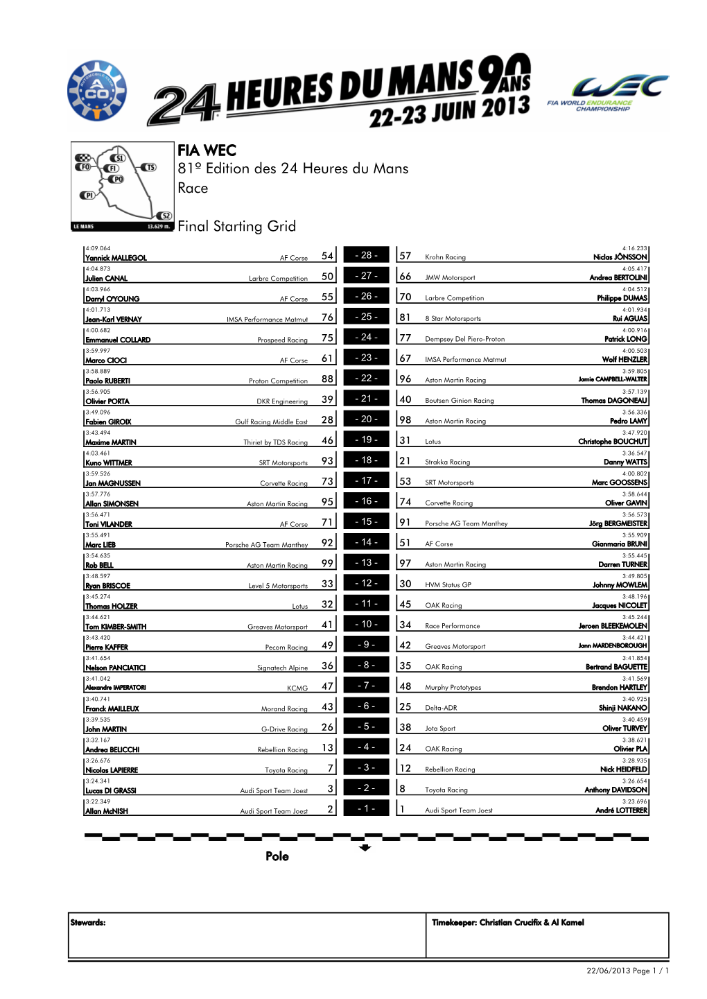 Final Starting Grid 81º Edition Des 24 Heures Du Mans FIA WEC Race