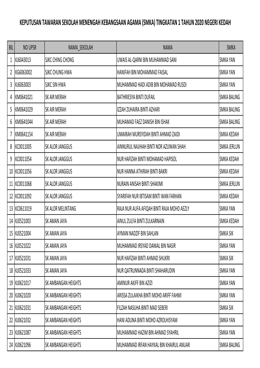 Analisa Pengambilan Smka Tahun 2020