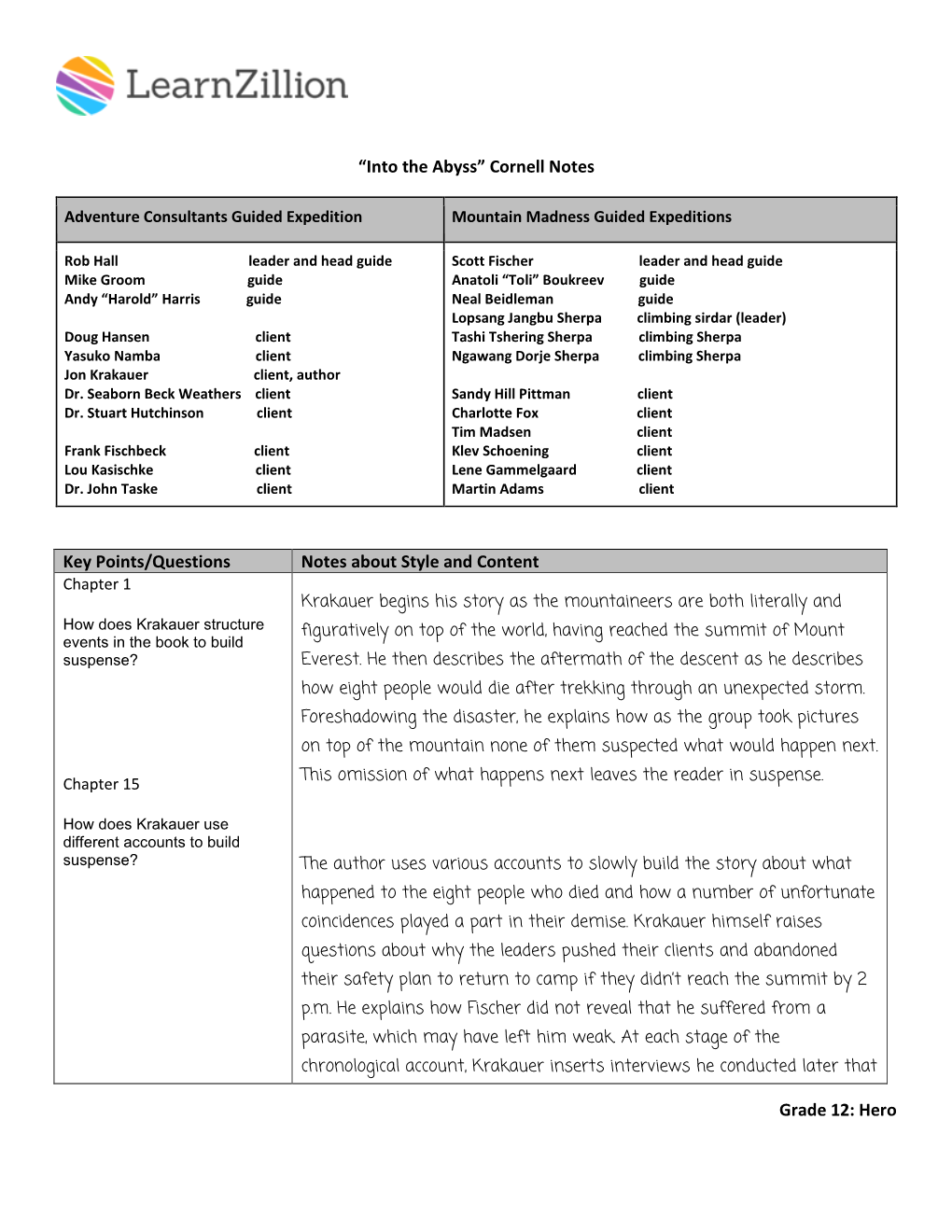 Grade 12: Hero “Into the Abyss” Cornell Notes Key Points/Questions Notes About Style and Content