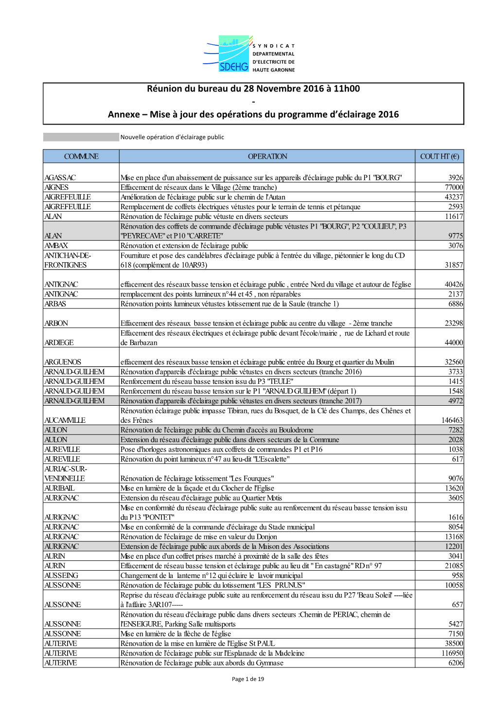 Annexe – Mise À Jour Des Opérations Du Programme D'éclairage 2016