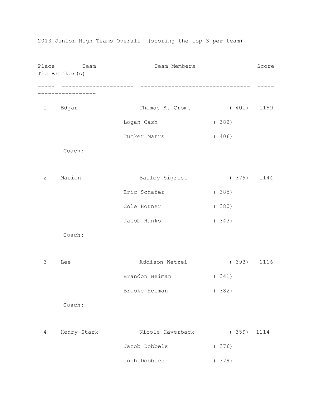 2013 Junior High Teams Overall (Scoring the Top 3 Per Team)