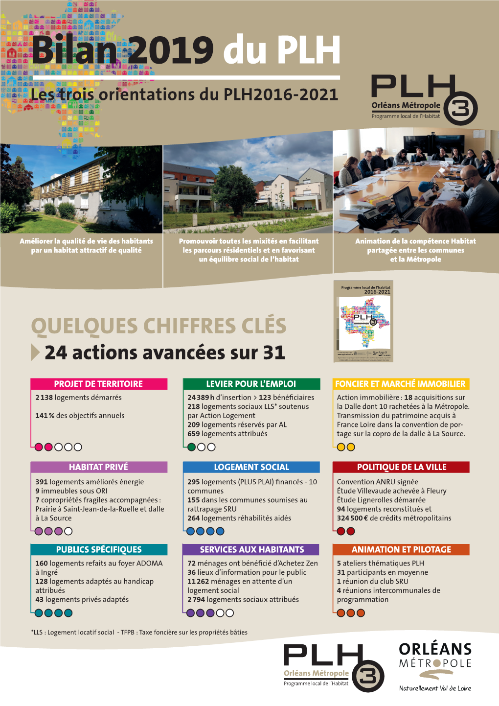 Bilan 2019 Du PLH Les Trois Orientations Du PLH2016-2021 Orléans Métropole Programme Local De L’Habitat