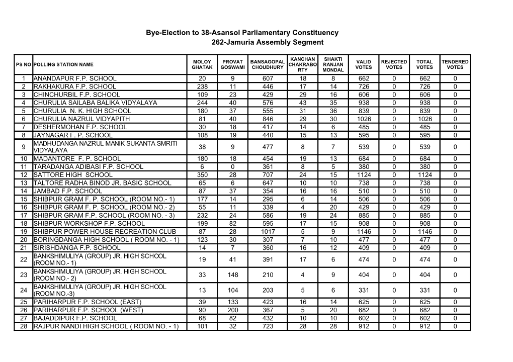 262-Jamuria Assembly Segment