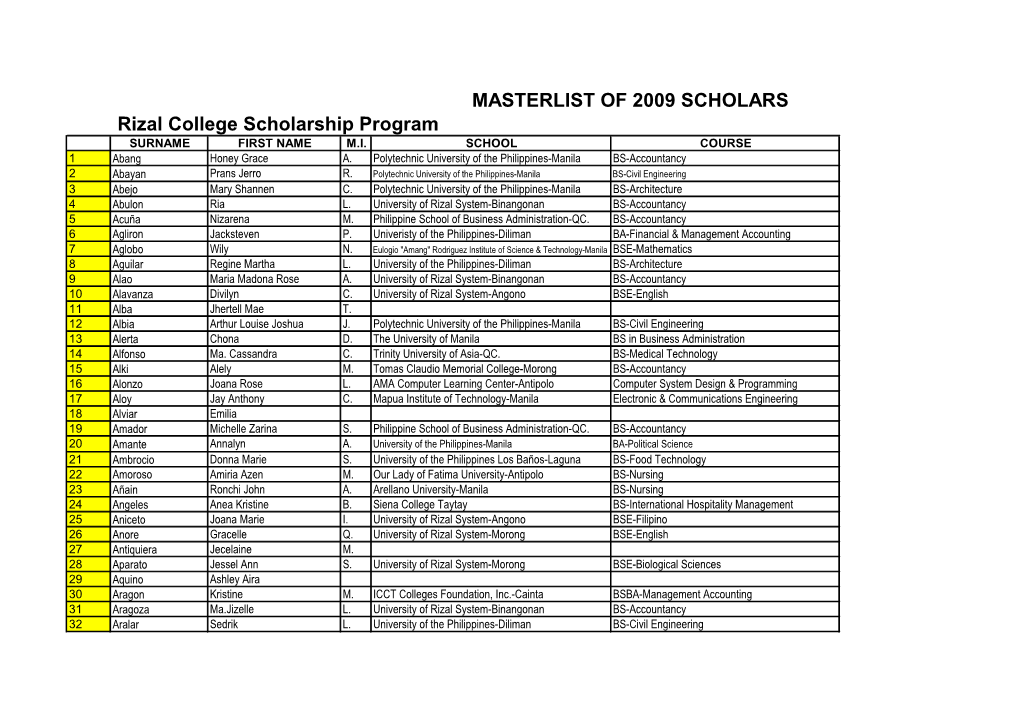 MASTERLIST of 2009 SCHOLARS Rizal College Scholarship Program SURNAME FIRST NAME M.I