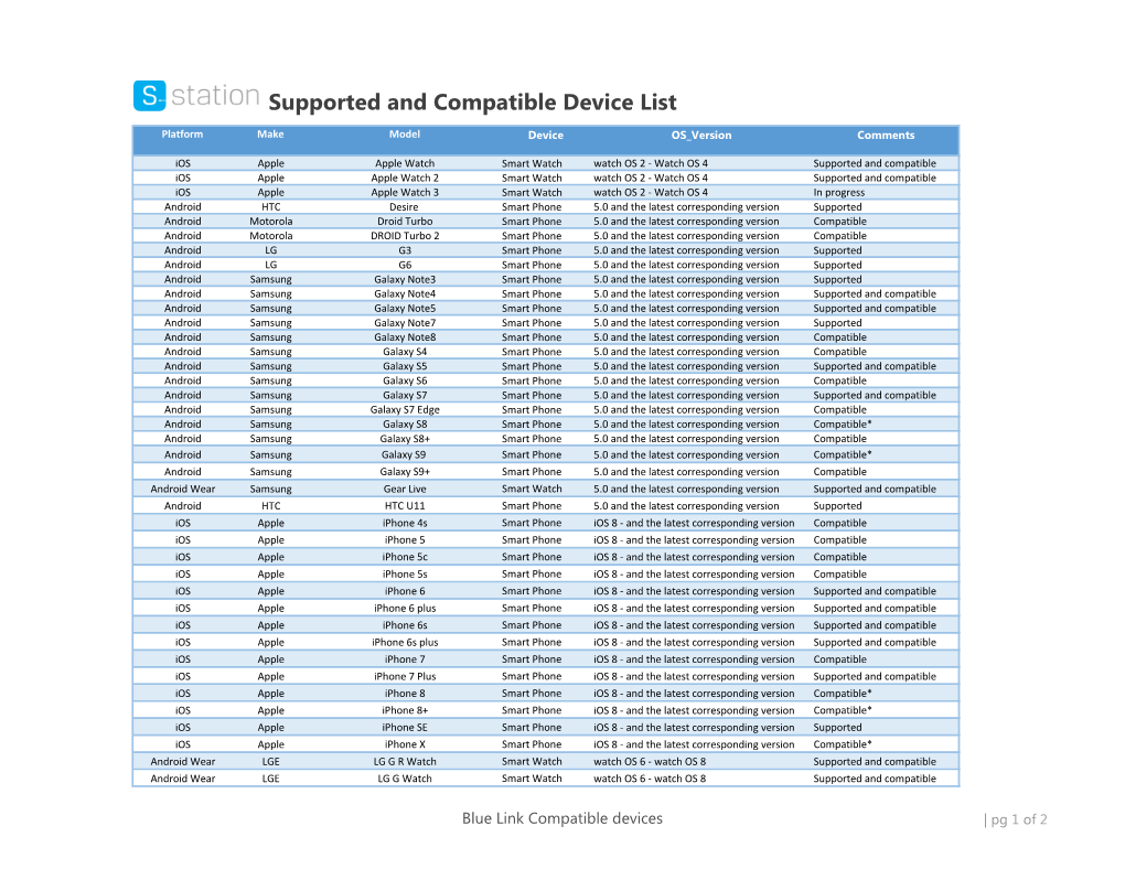 Supported and Compatible Device List