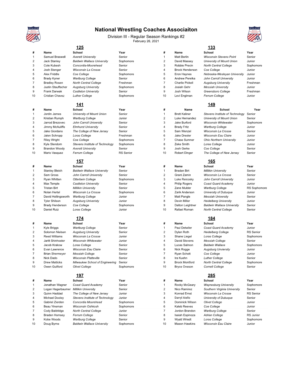 NWCA D3 Rankings