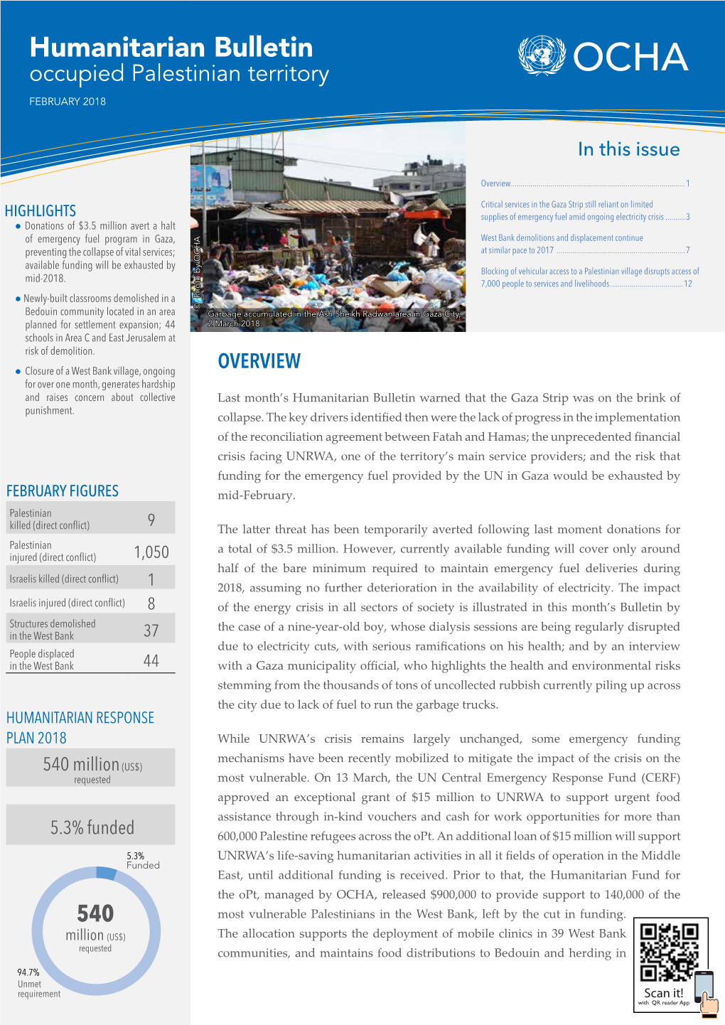 Humanitarian Bulletin 540 Million 5.3% Funded 74% Million Requested 540 Requested (US$)