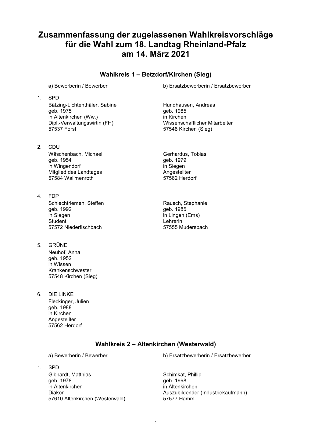 Zusammenfassung Der Zugelassenen Wahlkreisvorschläge Für Die Wahl Zum 18. Landtag Rheinland-Pfalz Am 14. März 2021