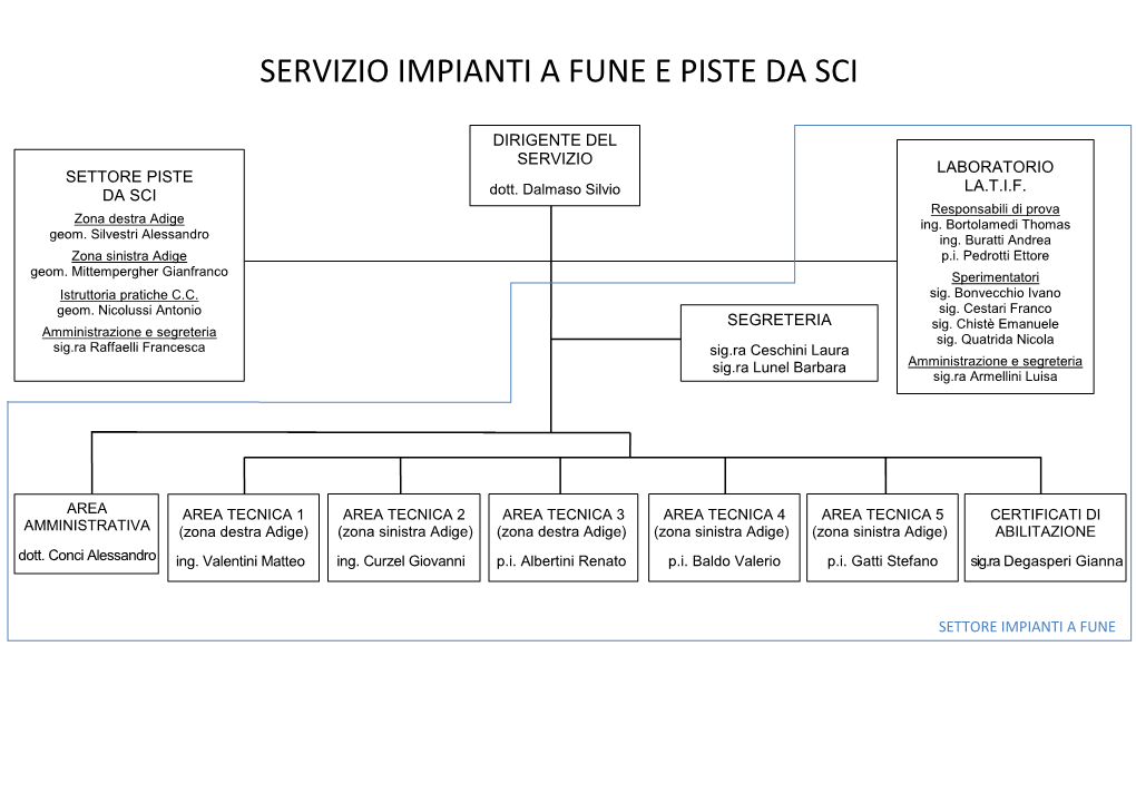 Servizio Impianti a Fune E Piste Da Sci