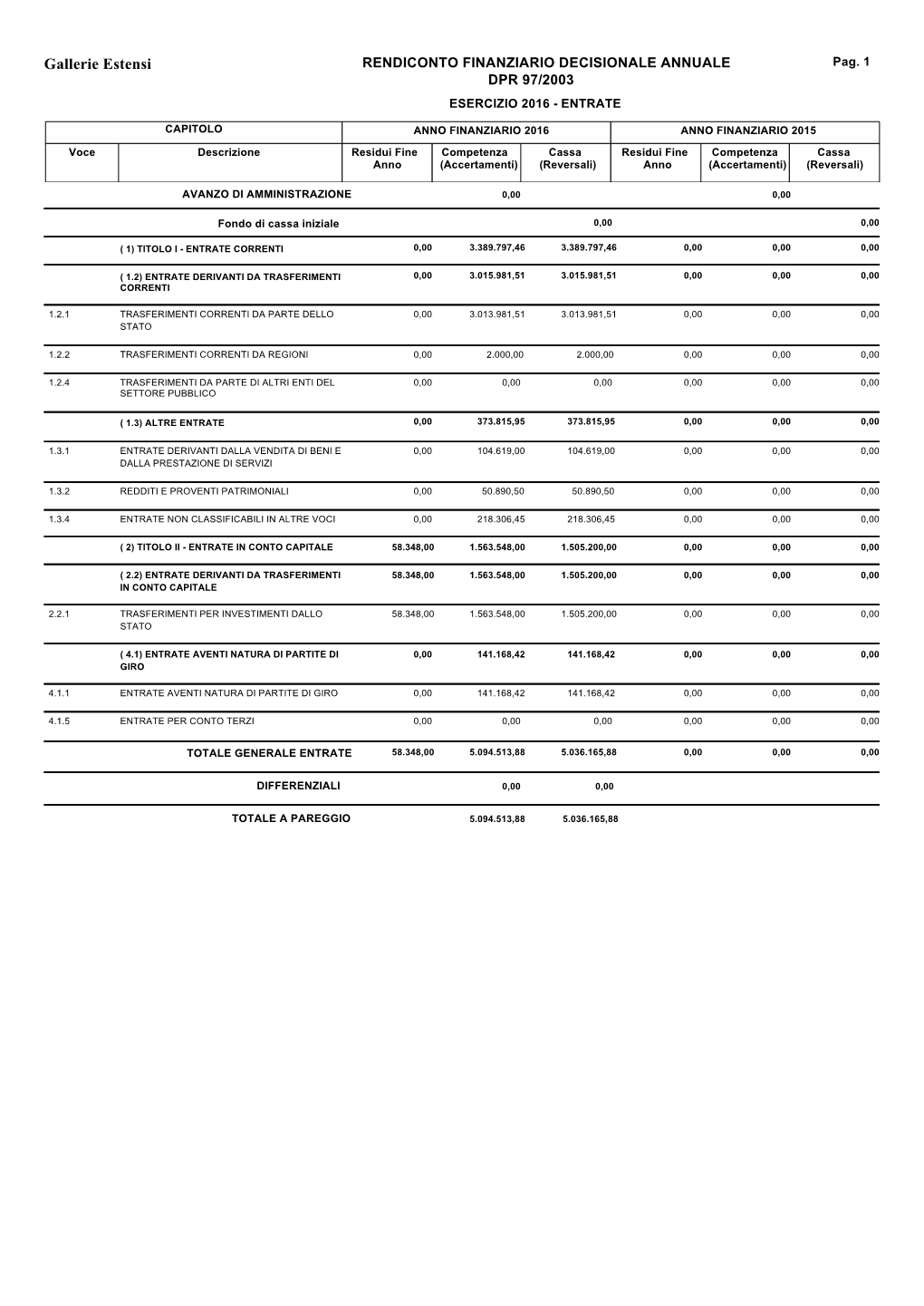 Conto Consuntivo Esercizio 2016