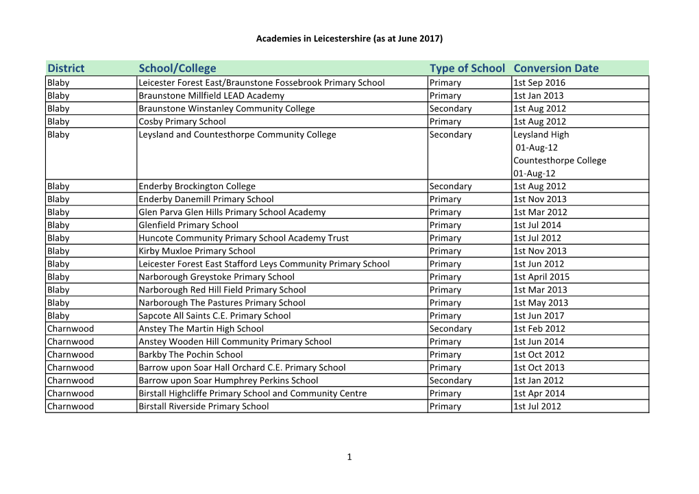 Academies in Leicestershire (As at June 2017)