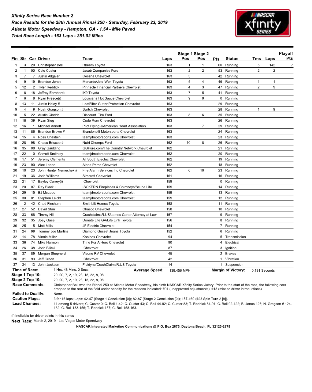 Xfinity Series Race Number 2 Race Results for the 28Th Annual Rinnai