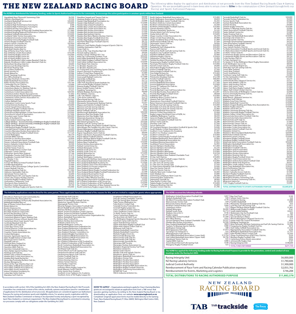 The New Zealand Racing Boards Class 4 Gaming Operation