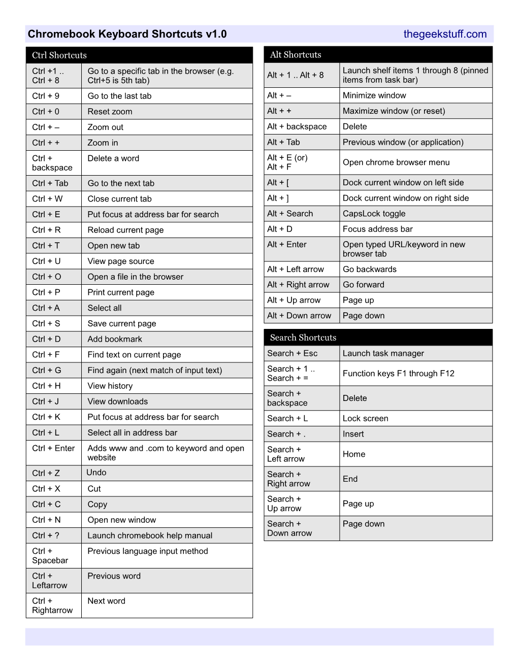 Chromebook Keyboard Shortcuts V1.0 Thegeekstuff.Com